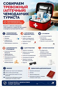 Собираем тревожный аптечный чемоданчик туриста Собираем тревожный аптечный чемоданчик туриста